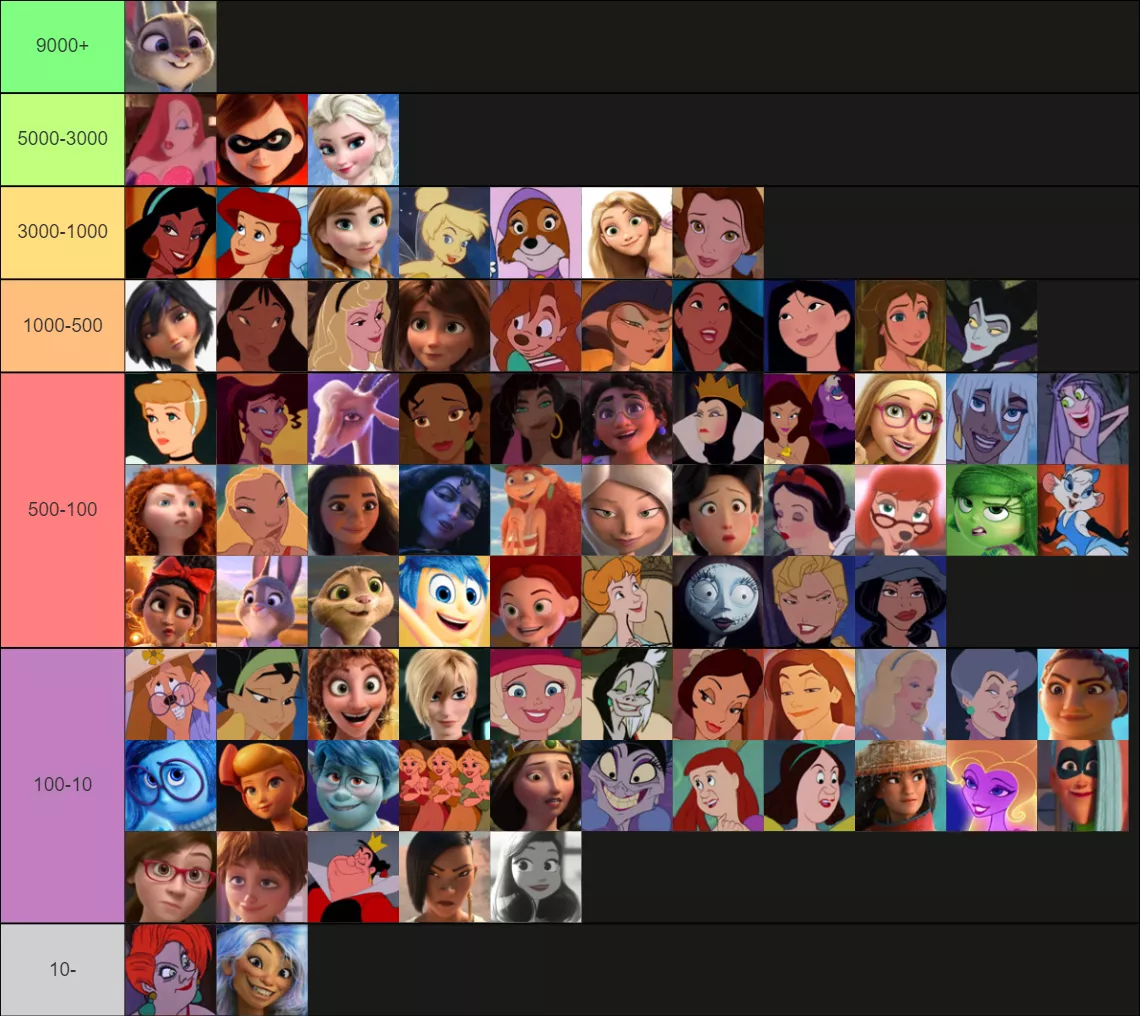 A Disney women tierlist based on the amount of Rule34 the characters have! posted by ObserveAndHerve