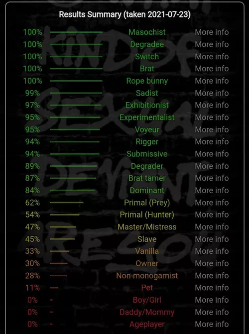 A girl ( 25f ) who I’m (22m) texting to sent me this and idk what does this mean, more details in the comments by Vigoscarpi11