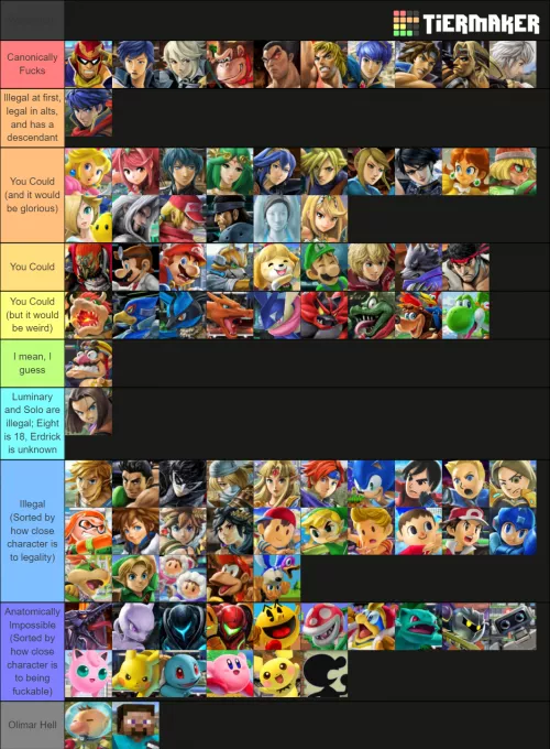 A Totally Normal Super Smash Bros. Ultimate Tier List by LucarioKnight10