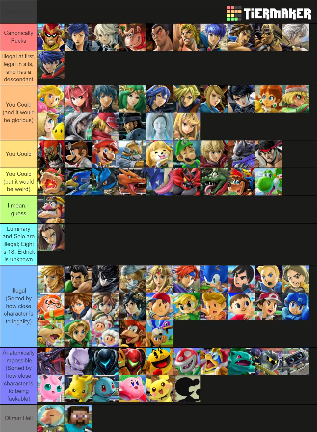 A Totally Normal Super Smash Bros. Ultimate Tier List posted by LucarioKnight10