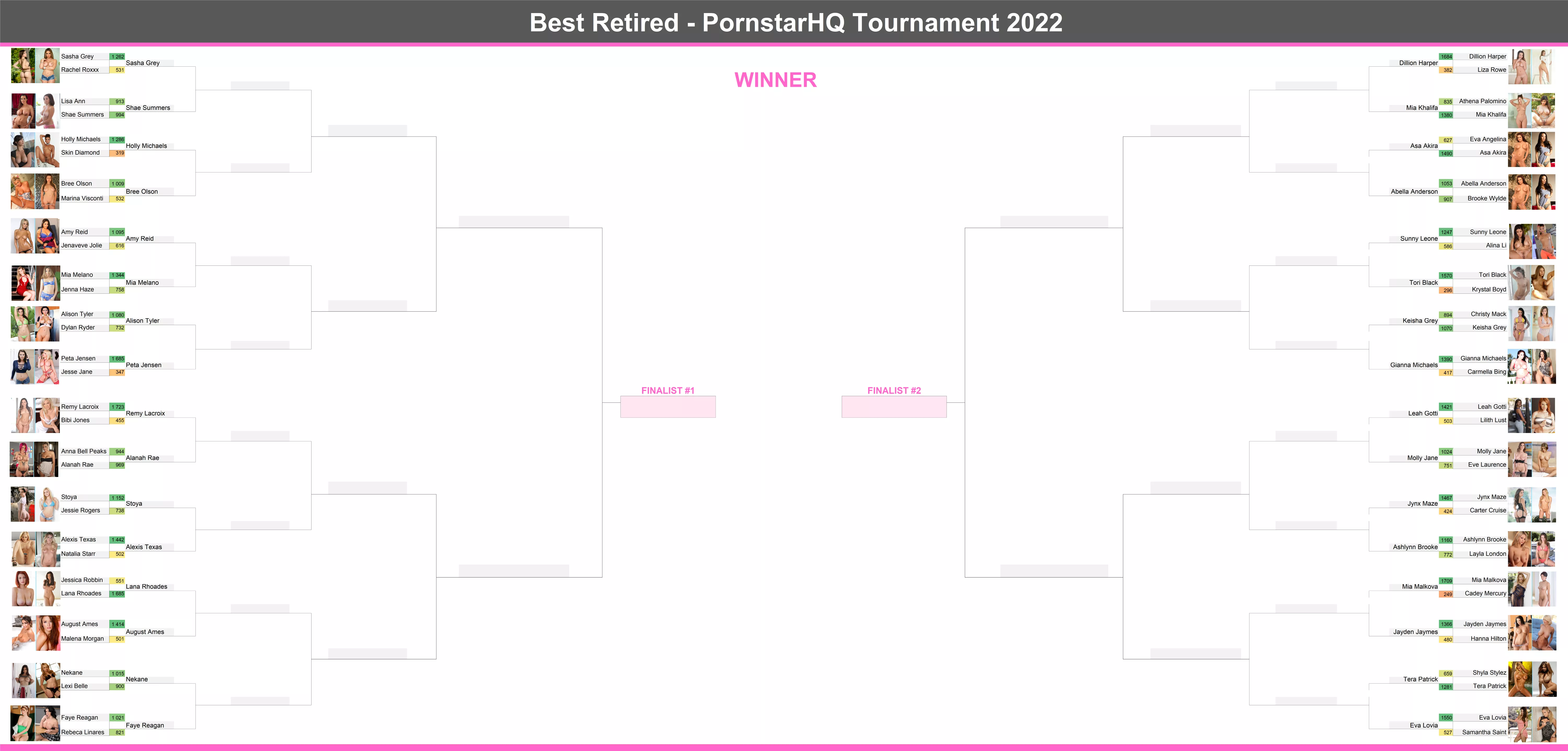 [Best Retired Tournament] Round 1 is done, check out the bracket! posted by the_felle