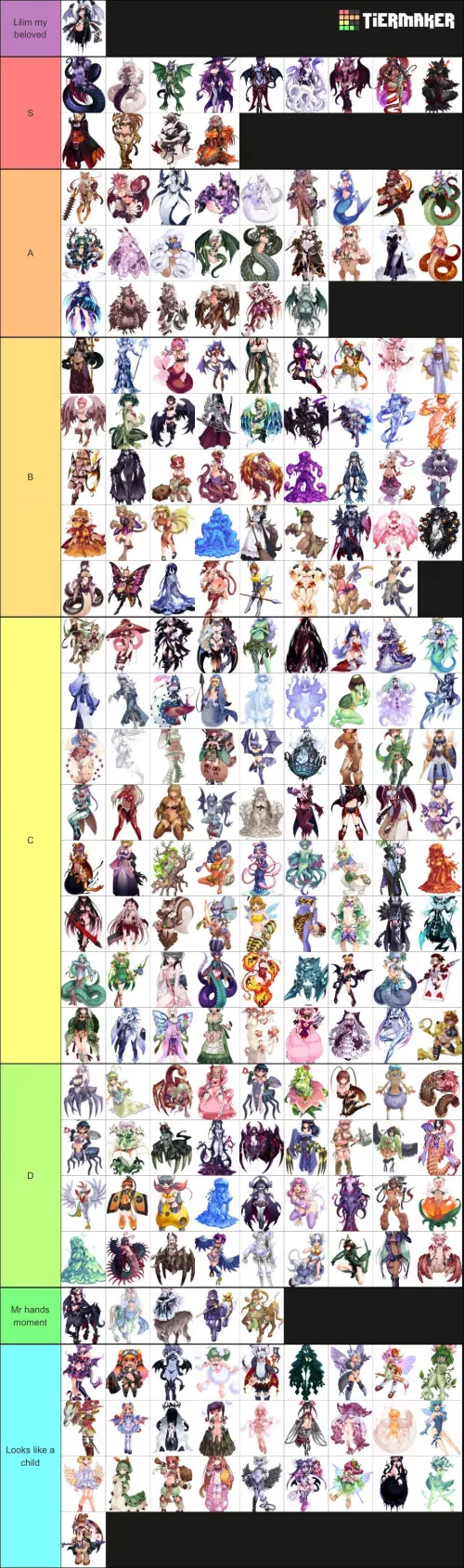 Decided to make a tier list for MGE profiles(those that I couldn’t remember the profile I just went off looks) by altforrule34_ez