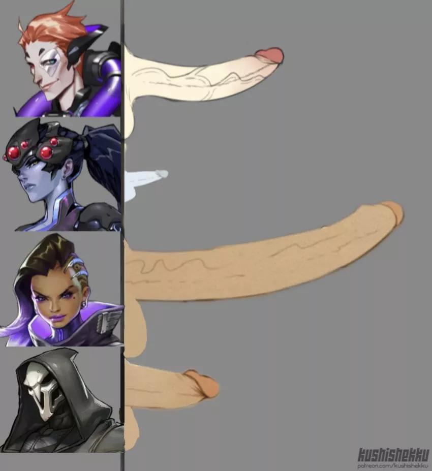 Edit of tue Talon Penis Sizes, Original Artist in corner. Any other futas i should edit? posted by woofreferee