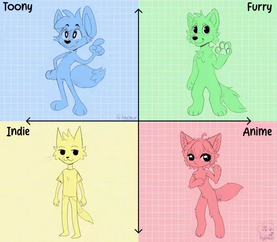 Furry artist™ style chart | @hyemur on twitter by junihope