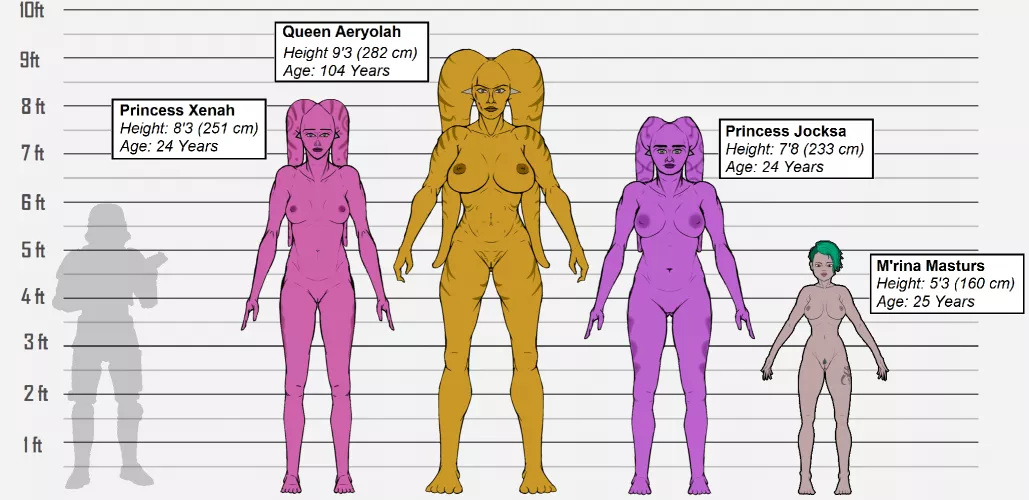Height Chart for a few of my OC's; Queen Aeryolah, her Daughters, and my Mando [@LjPynn] by LJ_Pynn