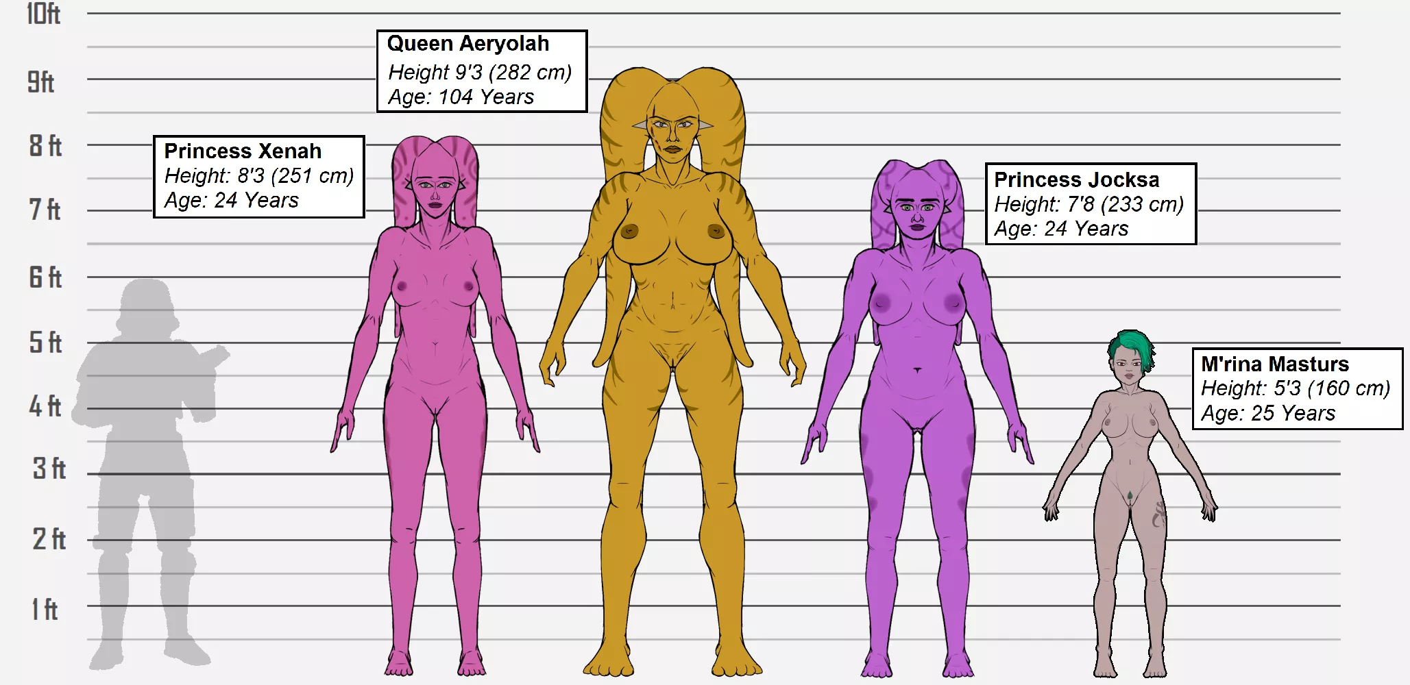 Height Chart for a few of my OC's; Queen Aeryolah, her Daughters, and my Mando [@LjPynn] posted by LJ_Pynn