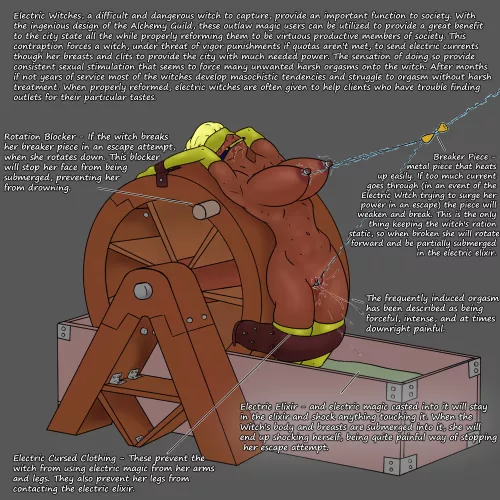 How to reform an Electric Witch by gooey4games