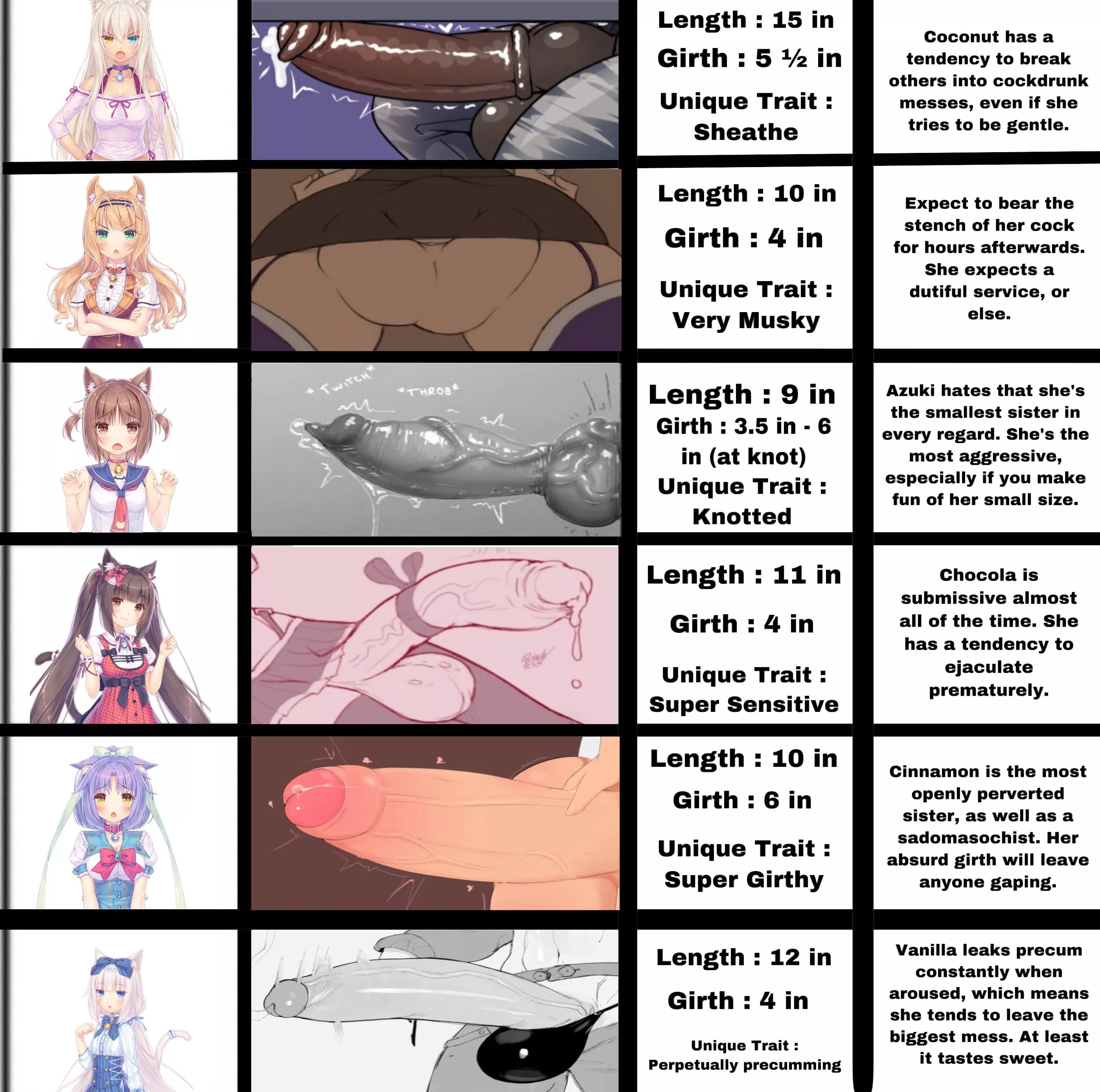 Nekopara Cock Chart (Futanari) posted by IJustWriteFanfiction
