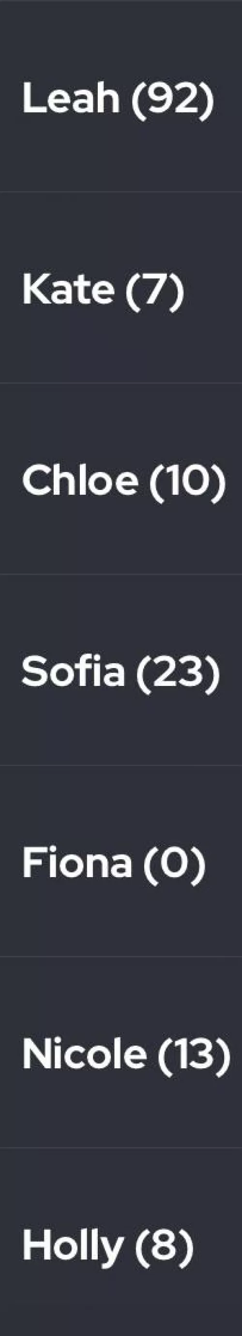 Pick a name and I will cum to that girl! by wefeedz