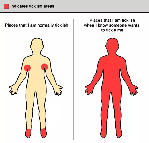 probably as soon as I'm bound and all tied up 😂 by mrticklishtickler