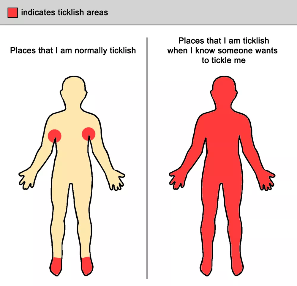 probably as soon as I'm bound and all tied up 😂 posted by mrticklishtickler