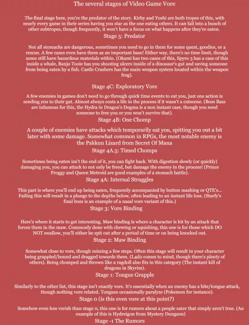 {Request} Stages of Vore Video Game Edition. Which vore is your fav? Mine would have to be exploratory vore due to detailed innards and playability. (OC) by AVoraciousLatias