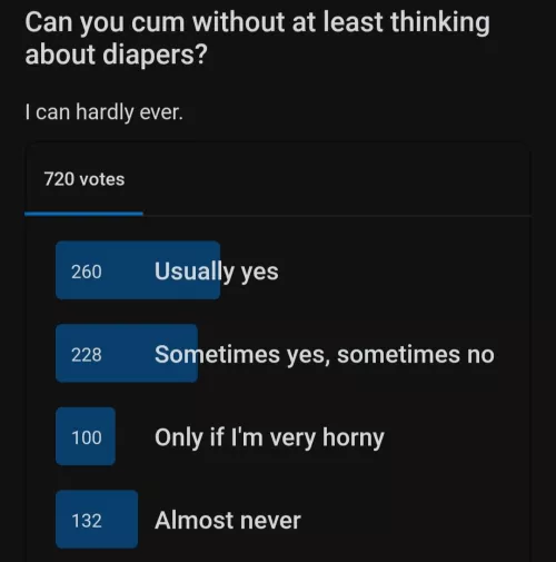 Results are in! Thank you for participating. I'm glad I'm not the only sorry perv who's so far gone down the abdl rabbit whole that they can't cum without it. Many commenters said 'yes, if they think about other fetishes instead'. So you're alrigh by ABDL__Princess