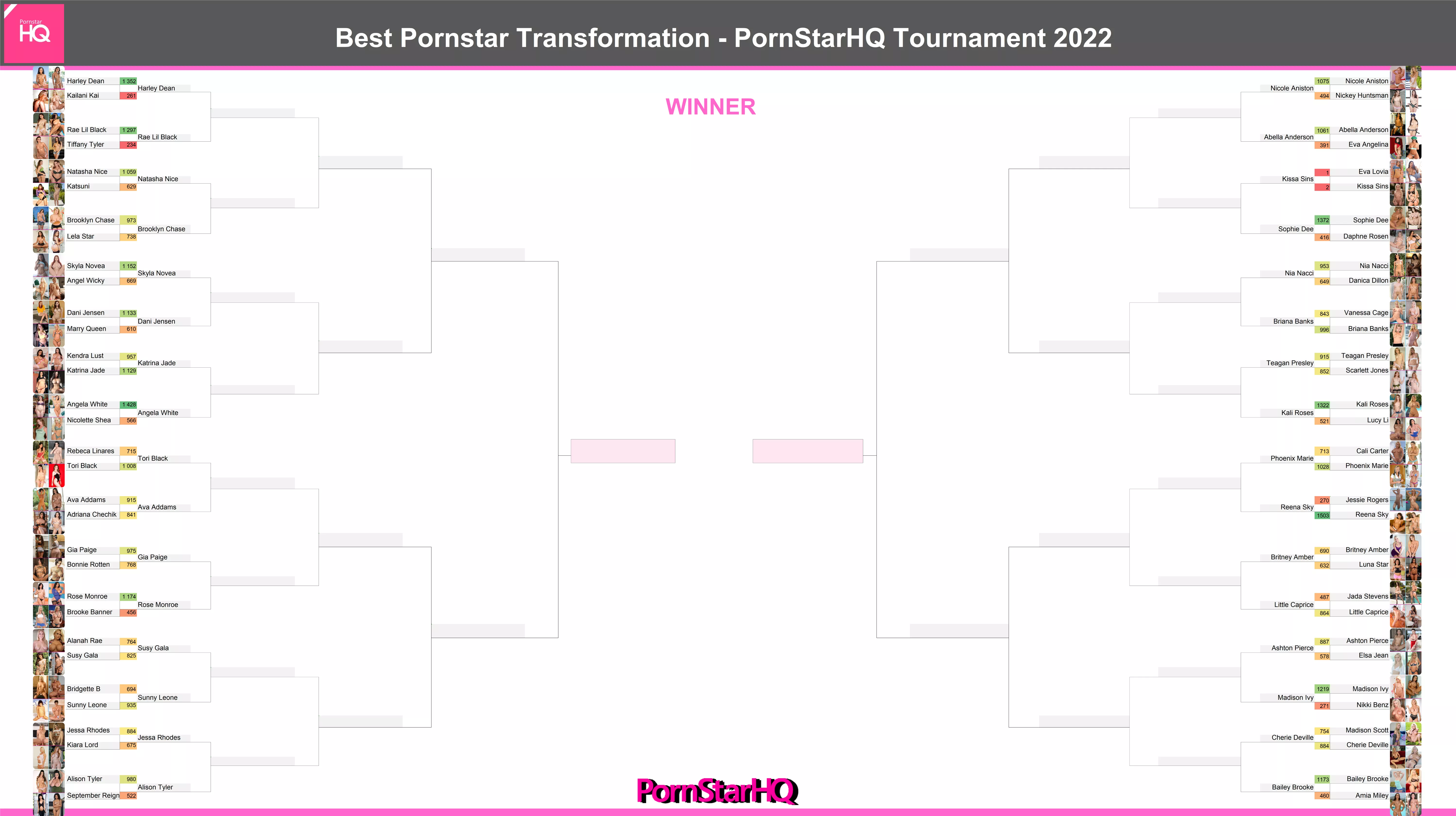 Round 1 of the Best Transformation Tournament is done! posted by the_felle
