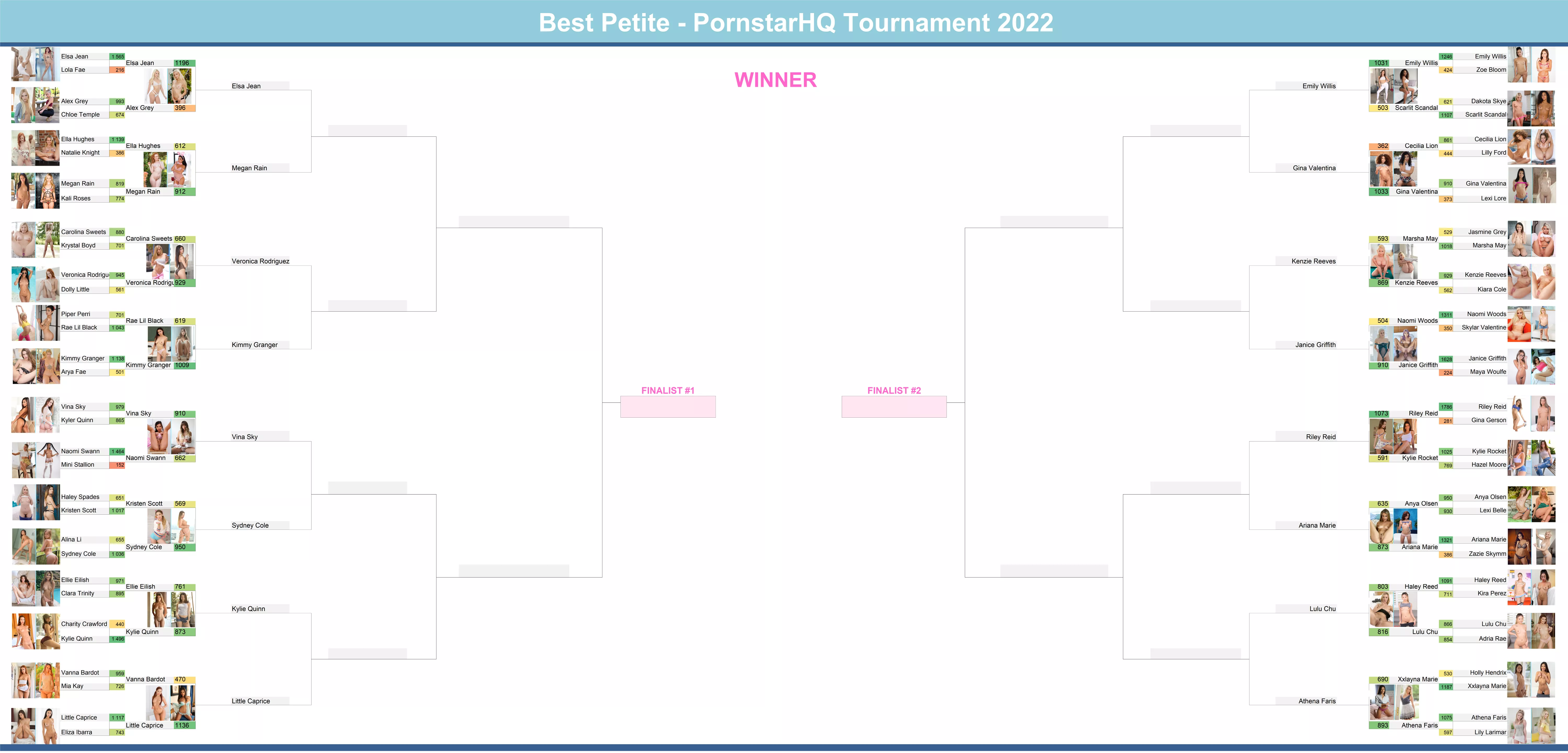 Round 2 is over! Round 3 starts tomorrow! posted by the_felle