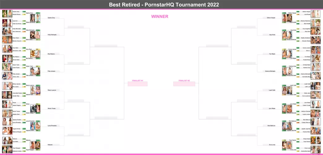 Round 2 of the Best Retired Tournament is done! Check out to bracket! by the_felle