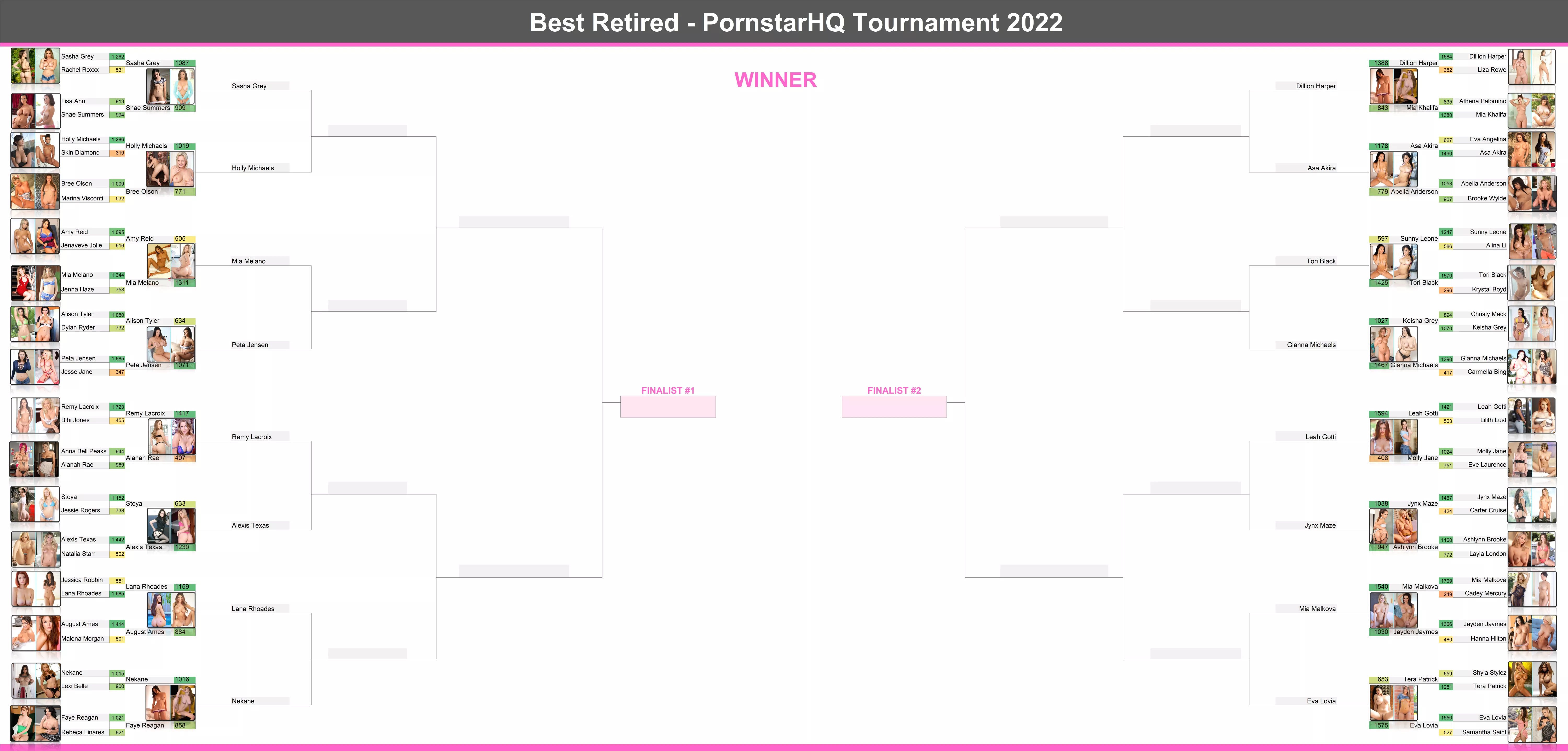 Round 2 of the Best Retired Tournament is done! Check out to bracket! posted by the_felle