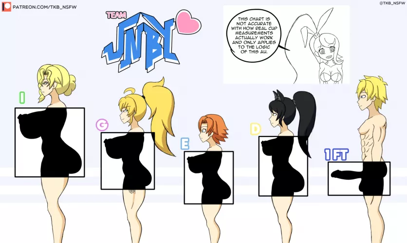 Team JNBY - Size chart - Glynda, Yang, Nora, Blake, Jaune (by @TKB_NSFW on Twitter) by TKBNSFW