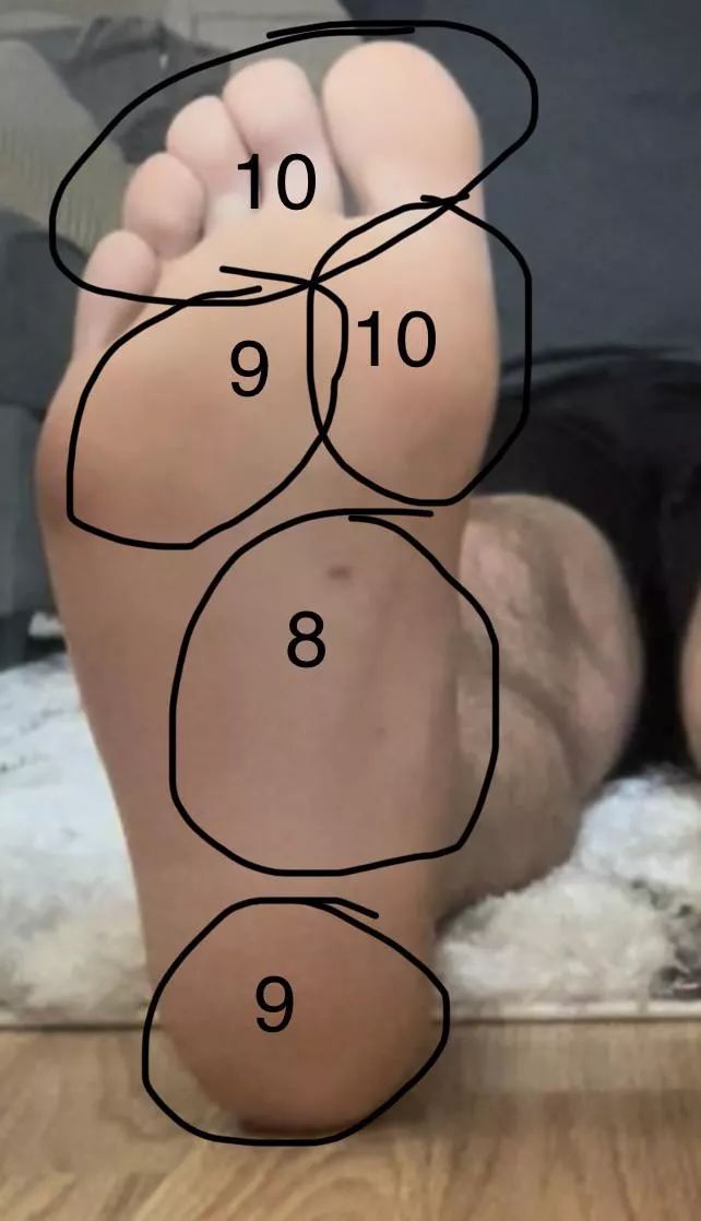 Tickle map of my foot :) I think it’s pretty accurate posted by Tklotter