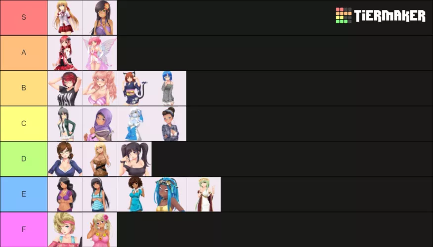 I just (after being in my steam library for way too long) Huniepop 2 and decided to make a tierlist of all the huniepop girls (including the OG's from the first game) by Ashnakag3019