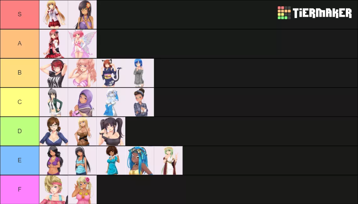 I just (after being in my steam library for way too long) Huniepop 2 and decided to make a tierlist of all the huniepop girls (including the OG's from the first game) posted by Ashnakag3019