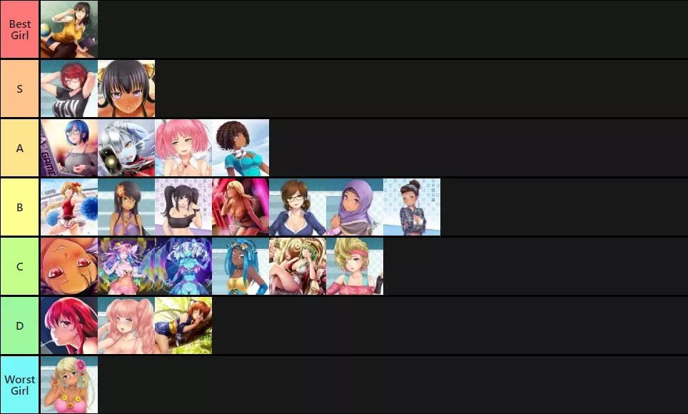 Revised my tierlist since everyone's doing it now. posted by HealsBadMan1