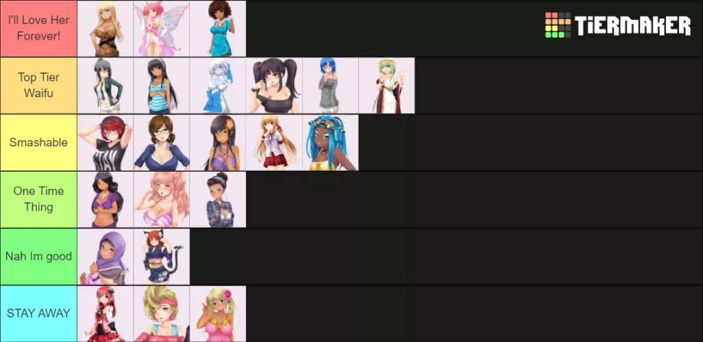 Yaaaaay another tier list for the collection by Fabulous_Pen1125