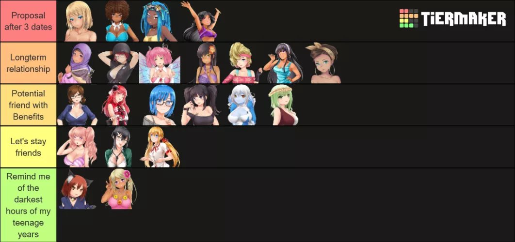 A little tierlist without pretention. Honestly I don't hate anyone of them but... Sarah, you need help. by Relevant-Use1897