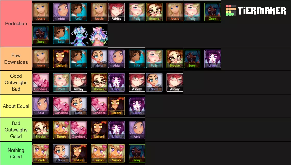 My humble tierlist on pairs in huniepop 2 posted by Relevant-Use1897