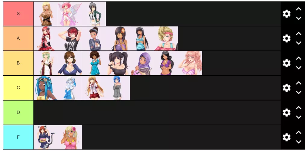 My tier list. Left is higher by GhertFryins