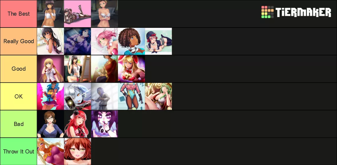 Since everyone is doing it, here is my tier list. posted by InkMeDead