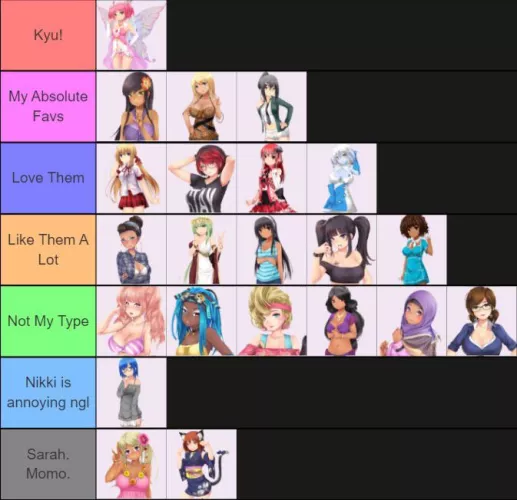 Was bored so I finally made my own tierlist by ahornyblackpegasus