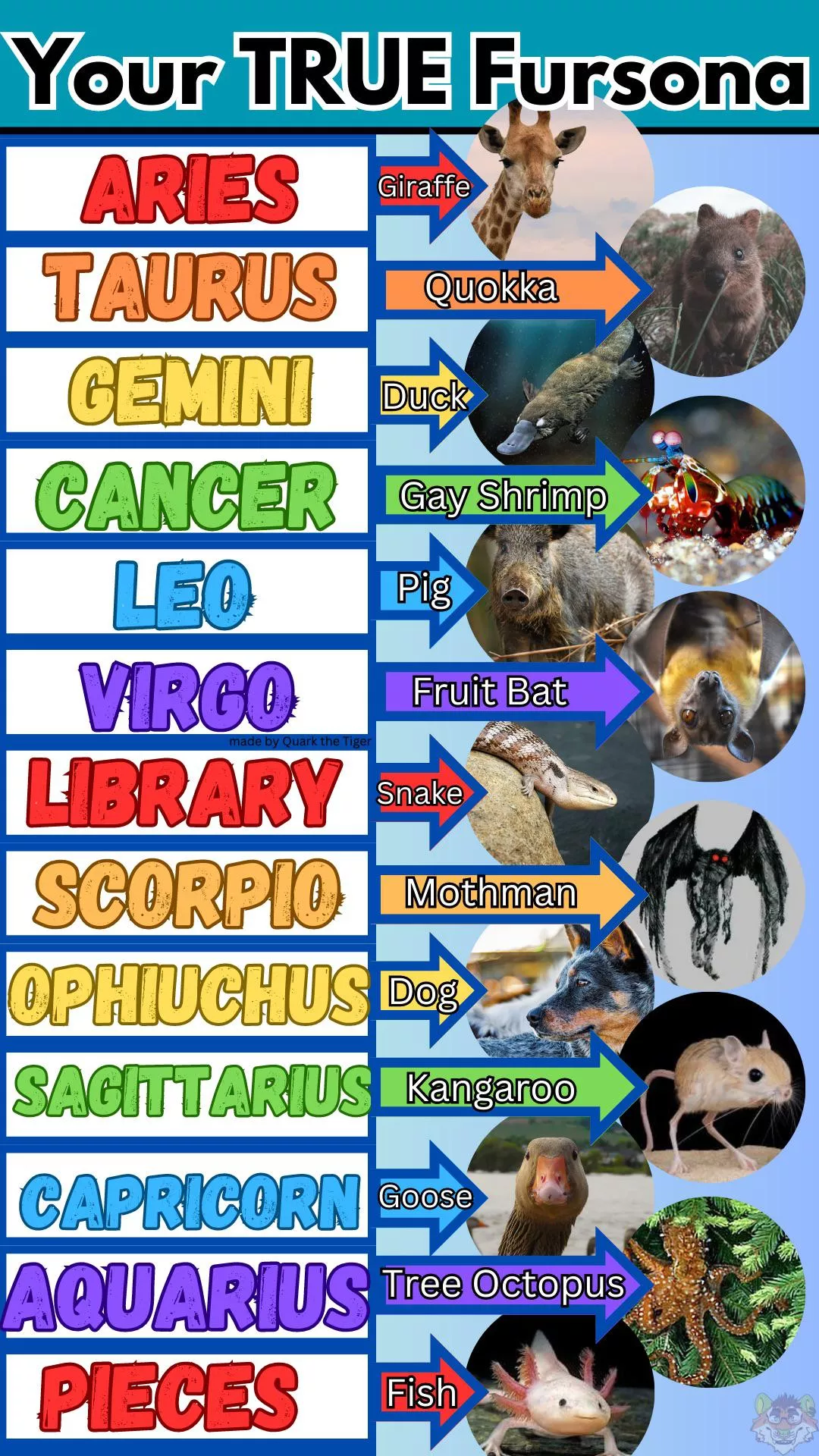 Yo, what’s your REAL fursona? posted by ChemRosewuff