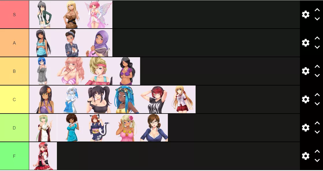 As mch as tierlists are overdone... I have to get my feelings out there. posted by RidiculousAnimeSword