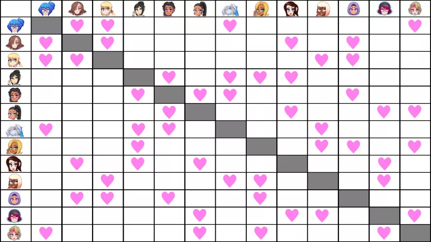 How I would pair up the characters from HuniePop 3 (if we ever do a HuniePop 3) by AuraTerrorbird