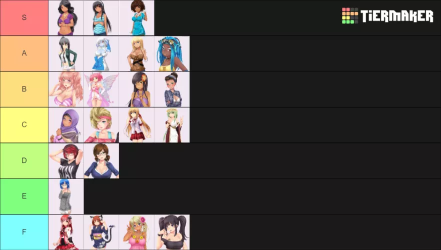 The Only Based Tierlist by ramensoda03