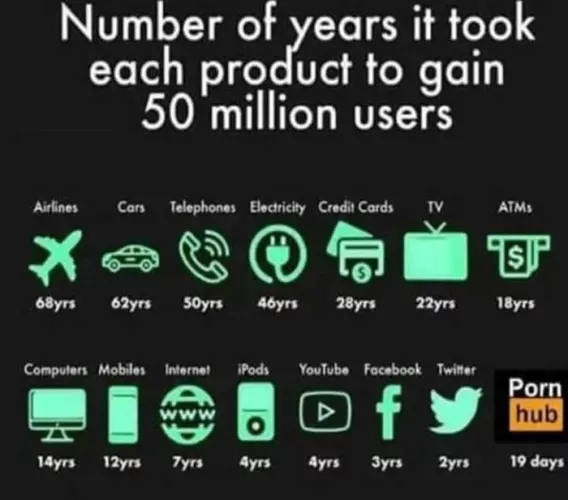 Not a comment but interesting by selfpyrex41