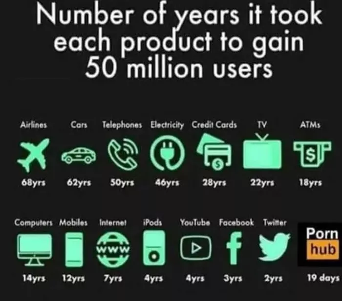 Not a comment but interesting posted by selfpyrex41