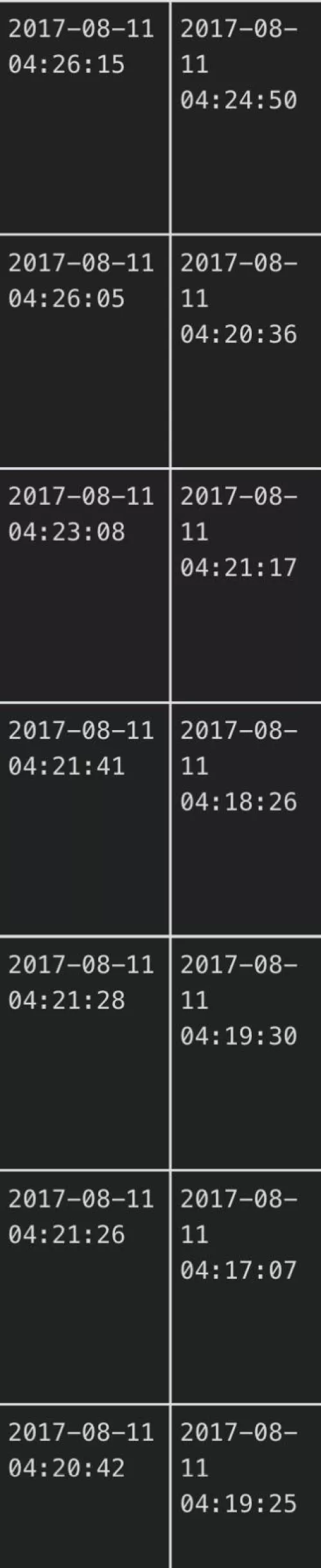 What might this pattern of ‘followage’ indicate by PlotRecall