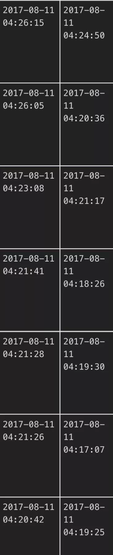 What might this pattern of ‘followage’ indicate posted by PlotRecall