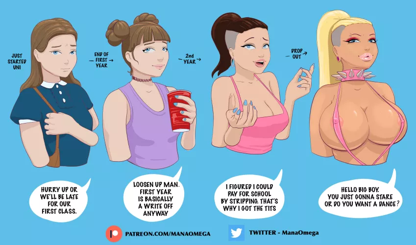 Drop out transformation by Puzzleheaded-Call684