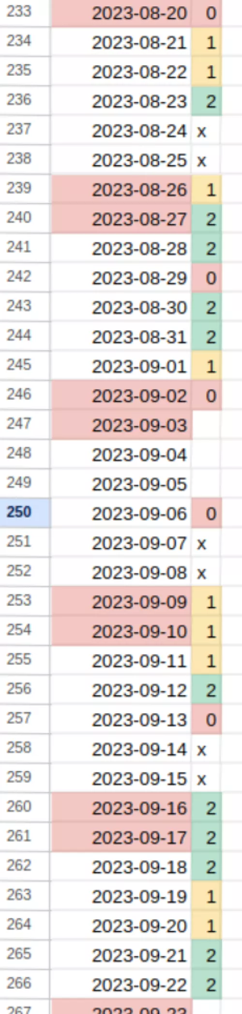 My waking-up-wet log (green is good) by gpgpgowowow