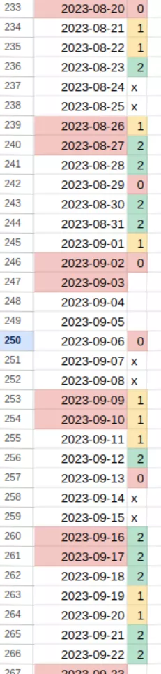 My waking-up-wet log (green is good) posted by gpgpgowowow