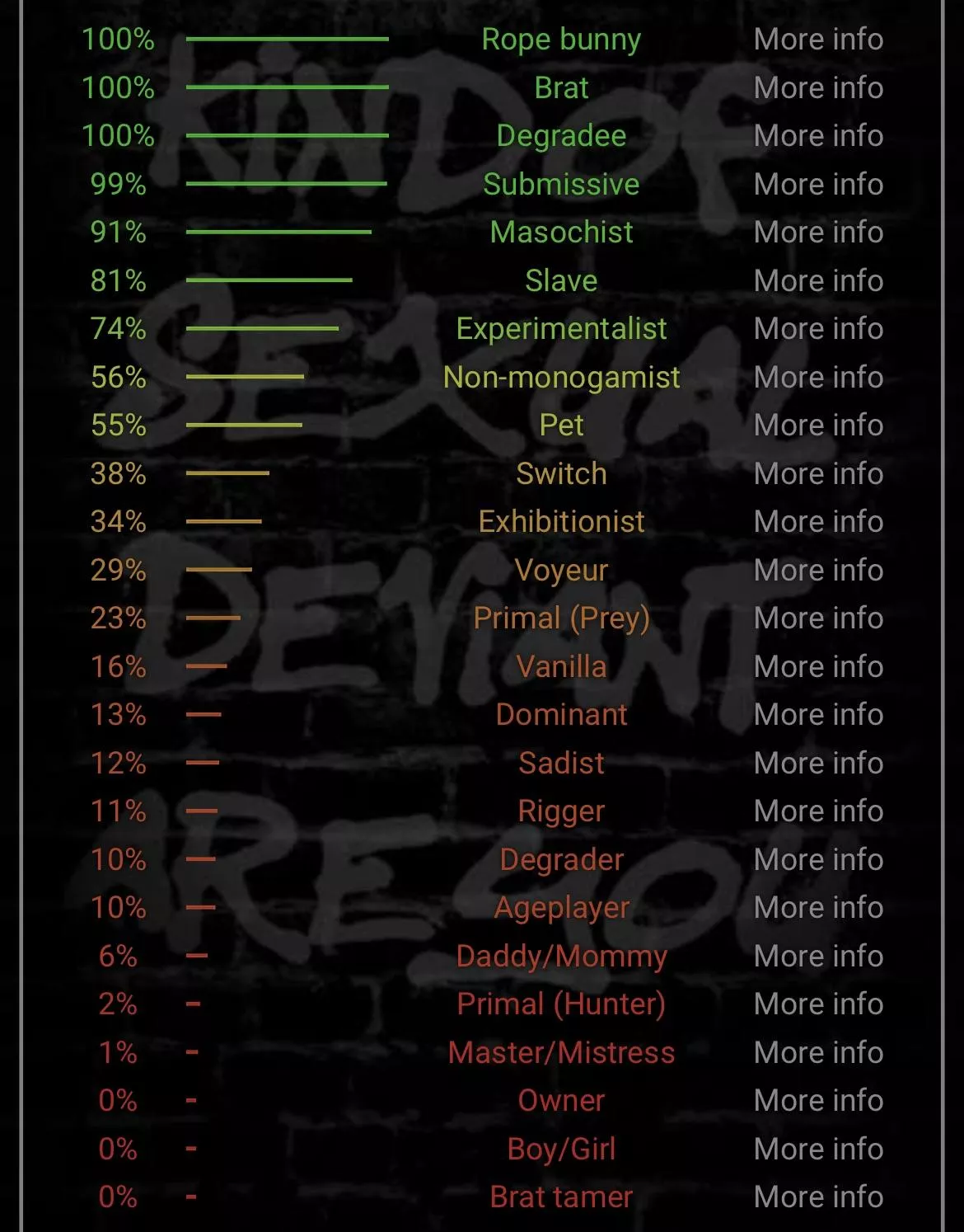 Not sure what I expected, but it all makes sense posted by subboy1026