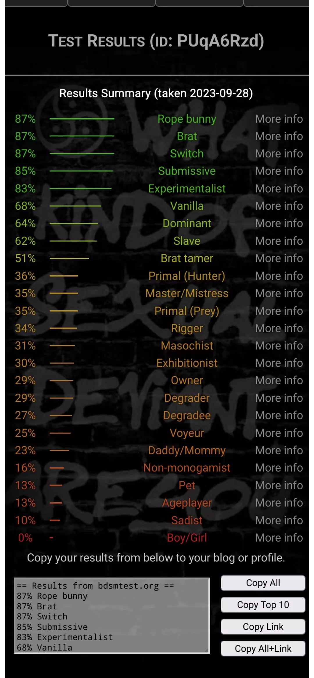 Not what I expected but hey I think it fits posted by human-battering-ram