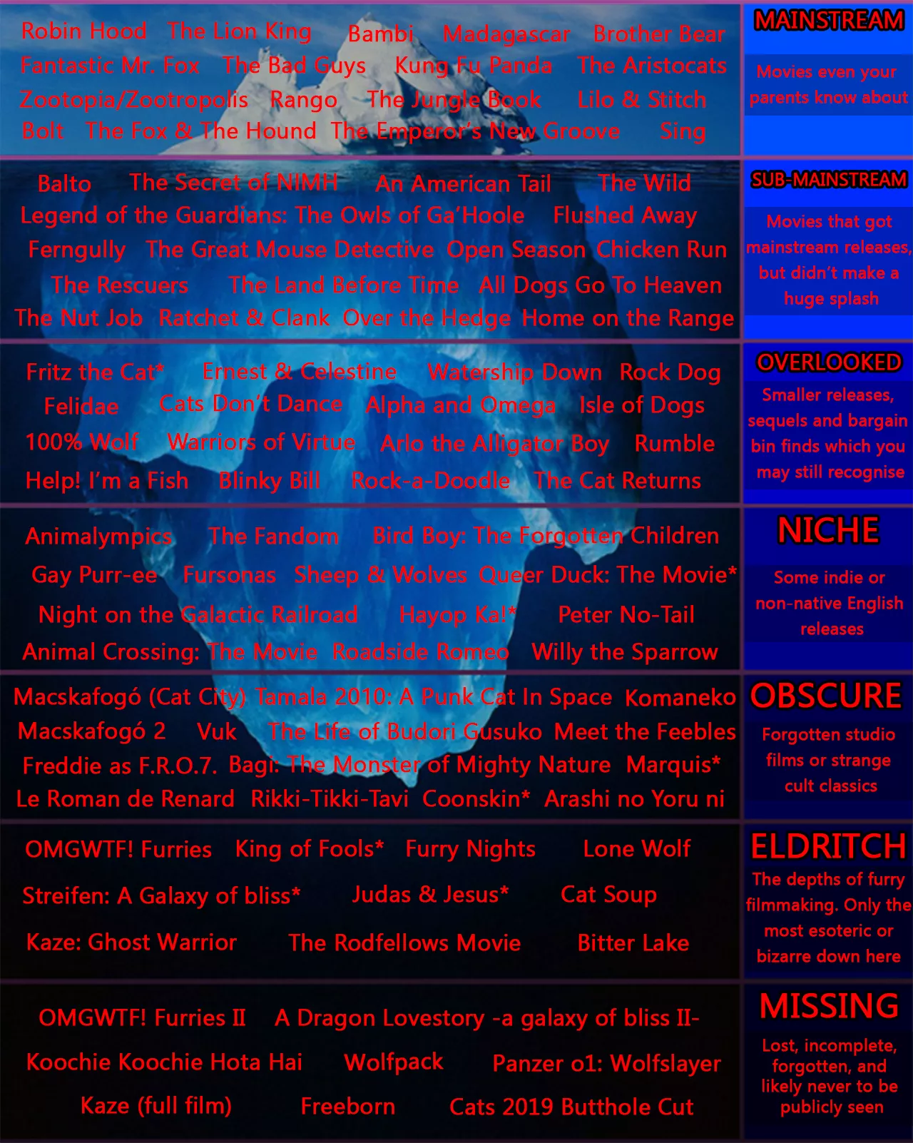 I made the Furry Movie Iceberg! How many have you seen? posted by BanzaitheBat