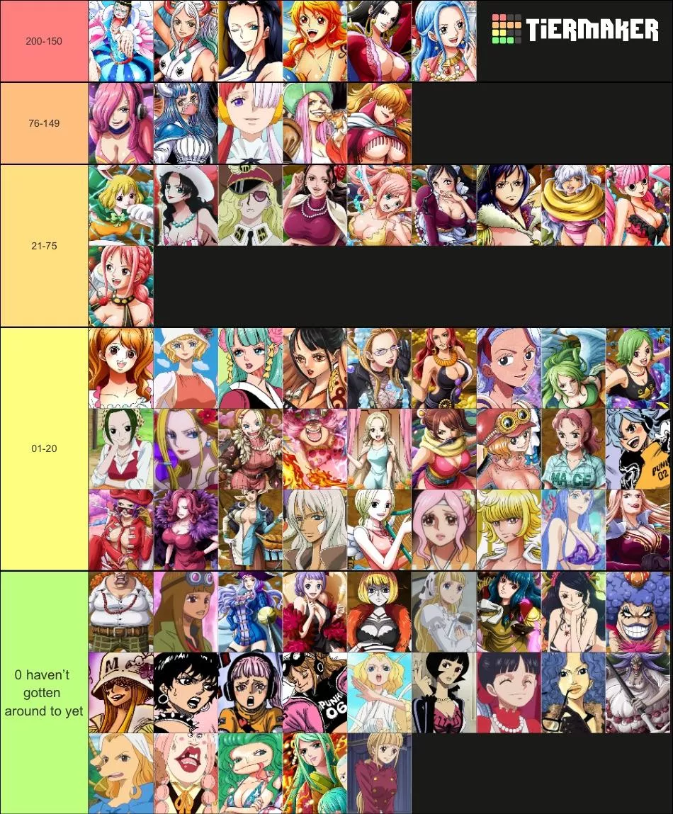 Ranking op girls by how many times I’ve beat to them posted by One_piece_enjoyer-