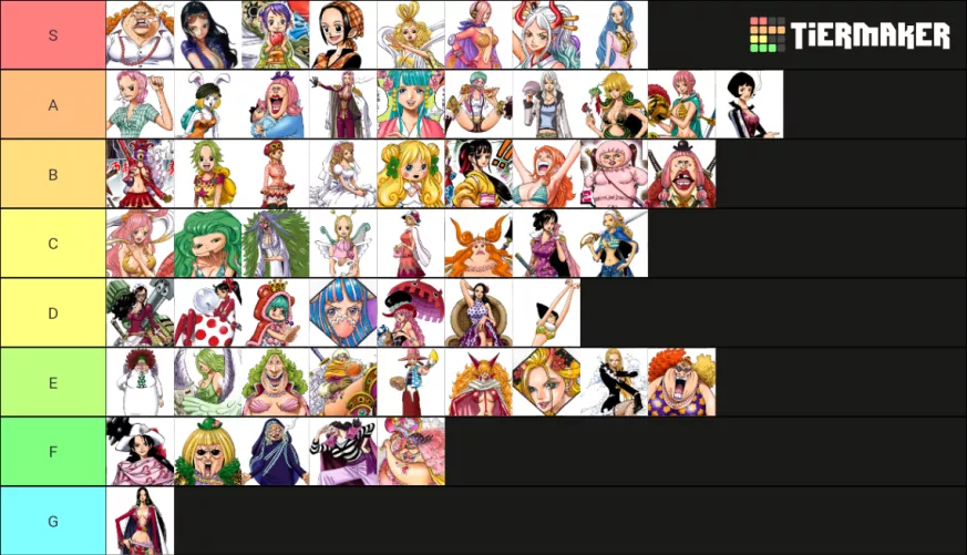 One piece female tier list based on personality by Similar-Tip-6118