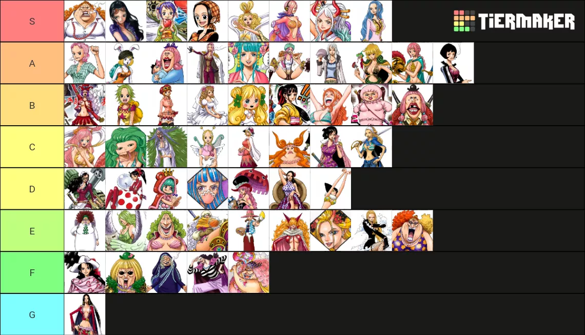 One piece female tier list based on personality posted by Similar-Tip-6118