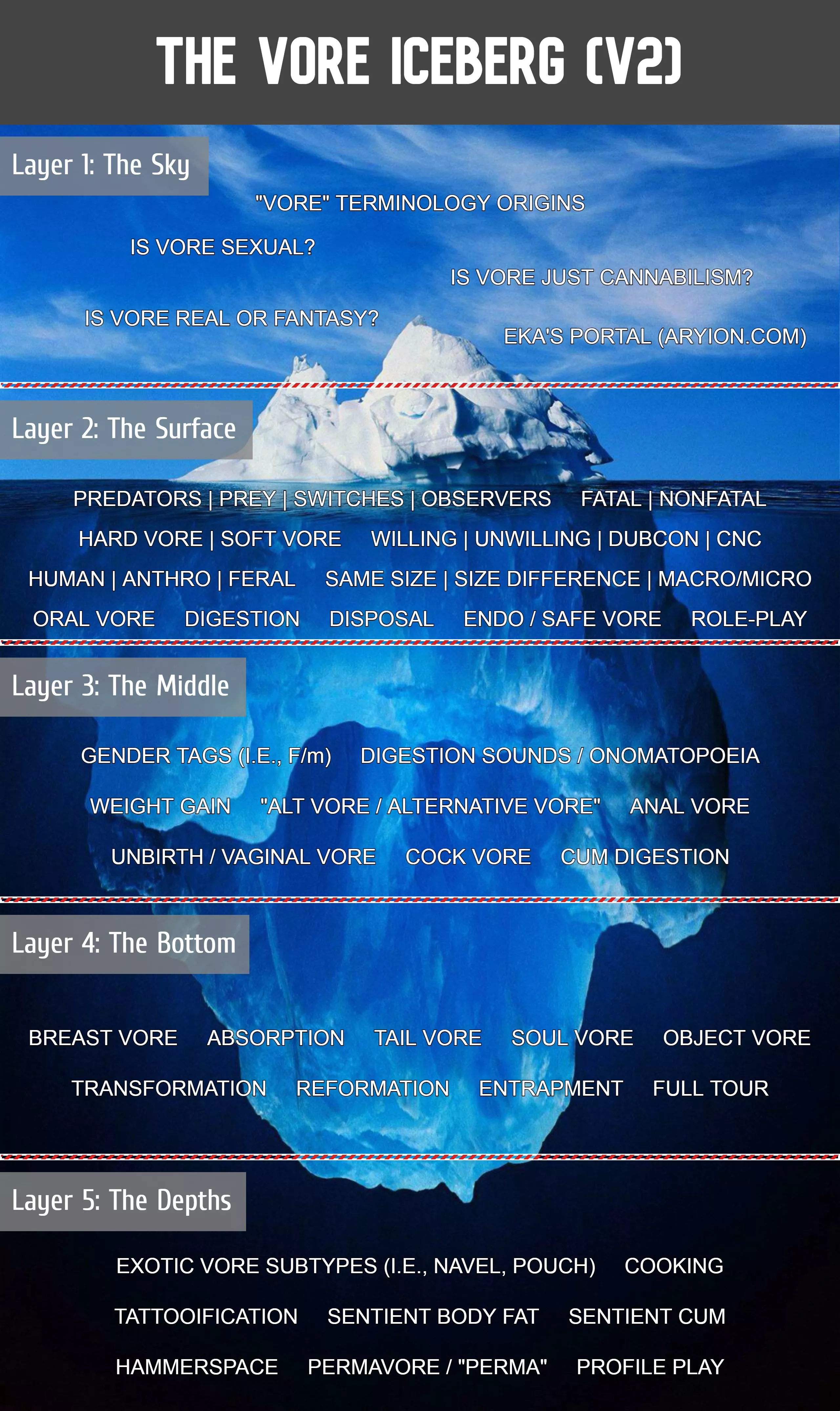 {Discussion} The Vore Iceberg, Version 2 (DRAFT): Seeking Community Input, Please See Comments. posted by Foxy_Carter